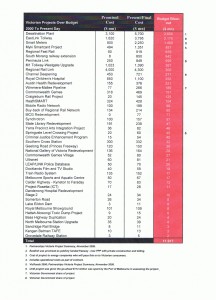 VIC Labor Government Cost Blowouts 2000-10 VIC Labor Government Cost Blowouts 2000-10